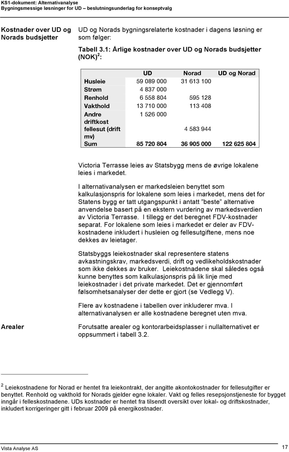 driftkost fellesut (drift 4 583 944 mv) Sum 85 720 804 36 905 000 122 625 804 Victoria Terrasse leies av Statsbygg mens de øvrige lokalene leies i markedet.