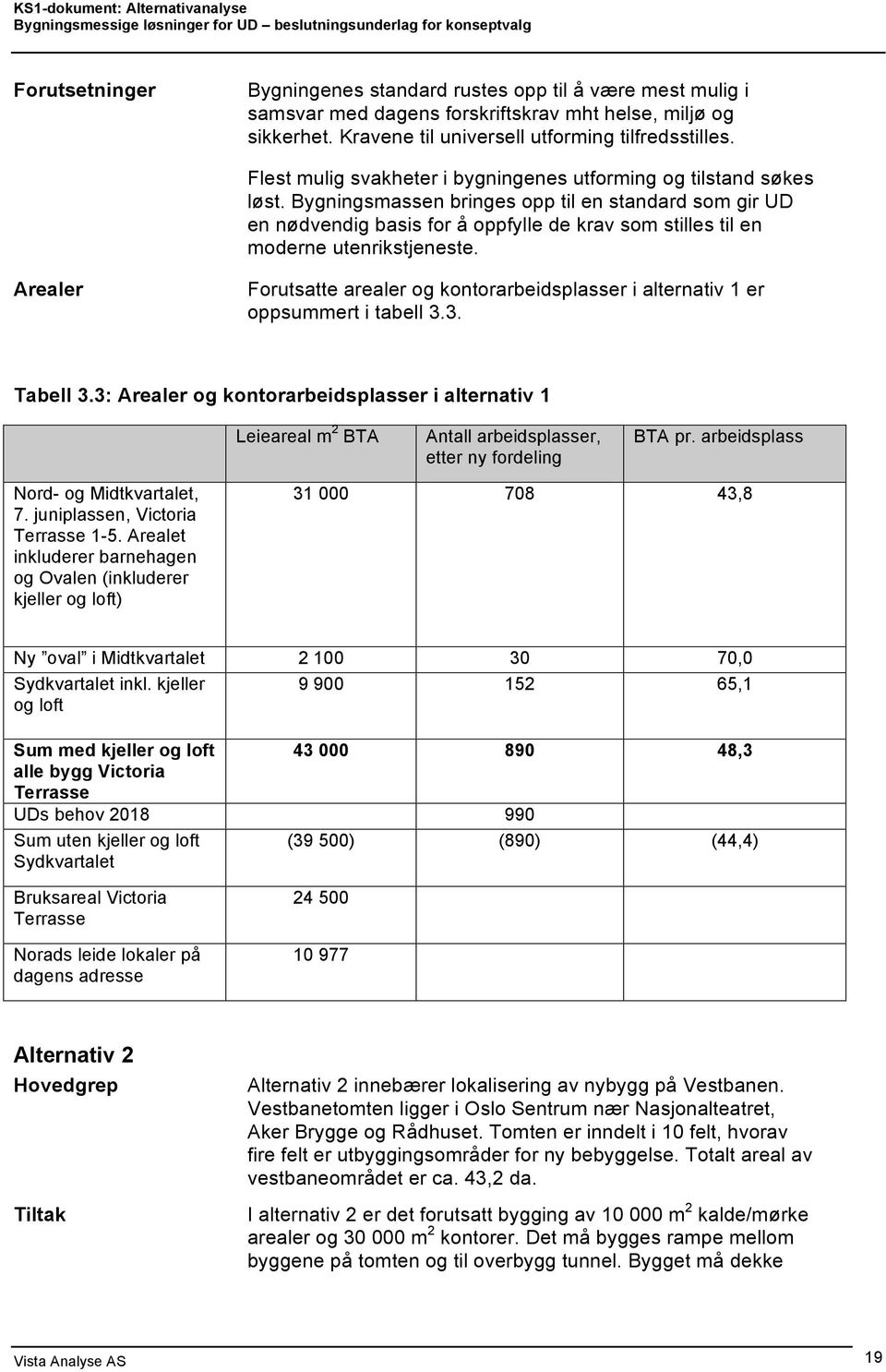 Bygningsmassen bringes opp til en standard som gir UD en nødvendig basis for å oppfylle de krav som stilles til en moderne utenrikstjeneste.