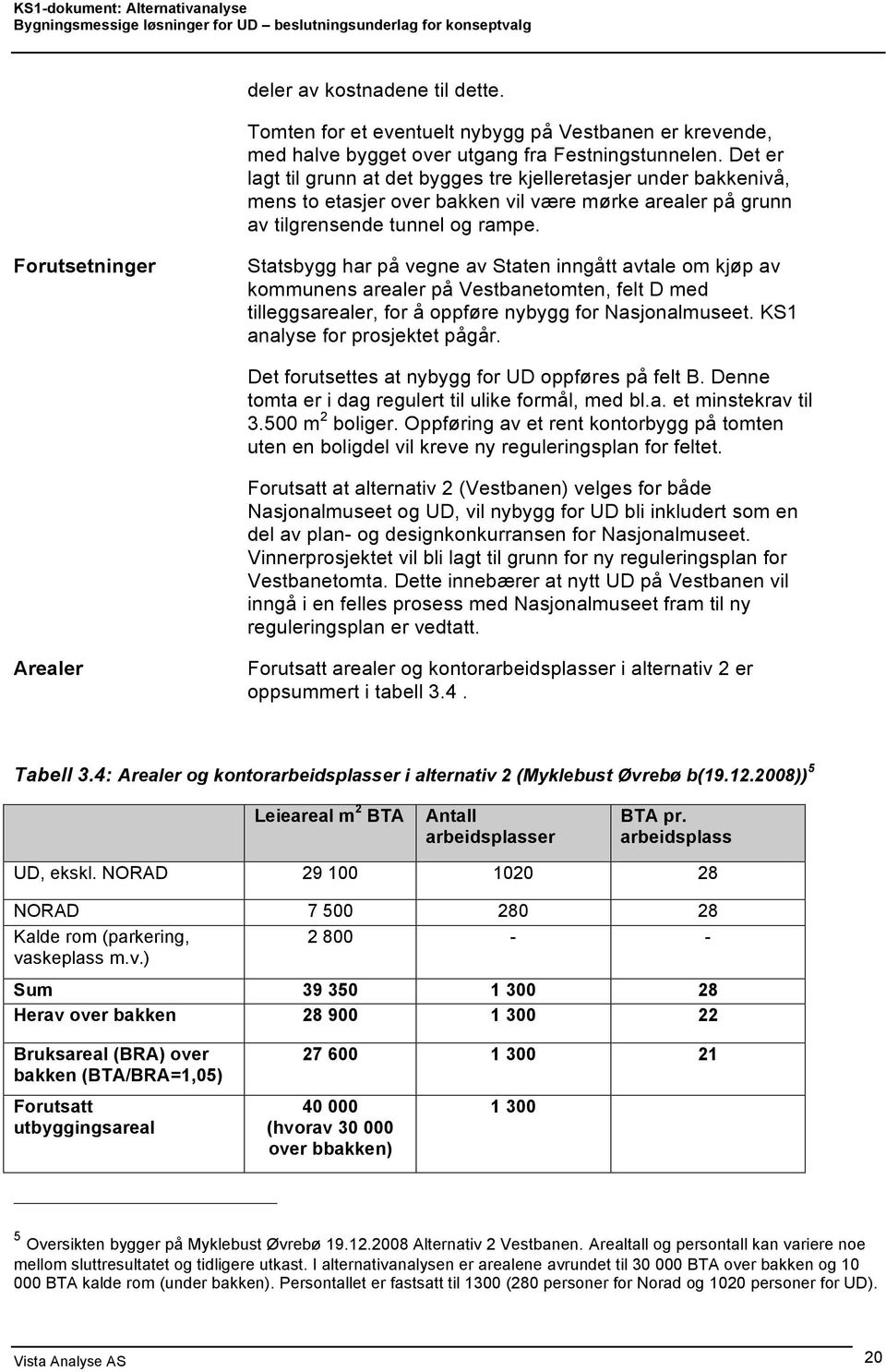 Forutsetninger Statsbygg har på vegne av Staten inngått avtale om kjøp av kommunens arealer på Vestbanetomten, felt D med tilleggsarealer, for å oppføre nybygg for Nasjonalmuseet.