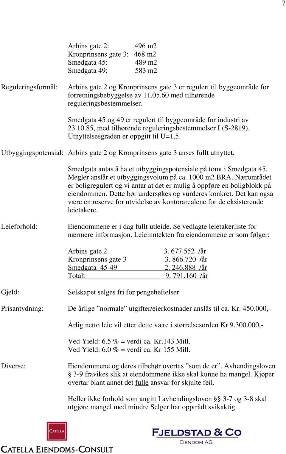 Utnyttelsesgraden er oppgitt til U=1,5. Utbyggingspotensial: Arbins gate 2 og Kronprinsens gate 3 anses fullt utnyttet. Smedgata antas å ha et utbyggingspotensiale på tomt i Smedgata 45.