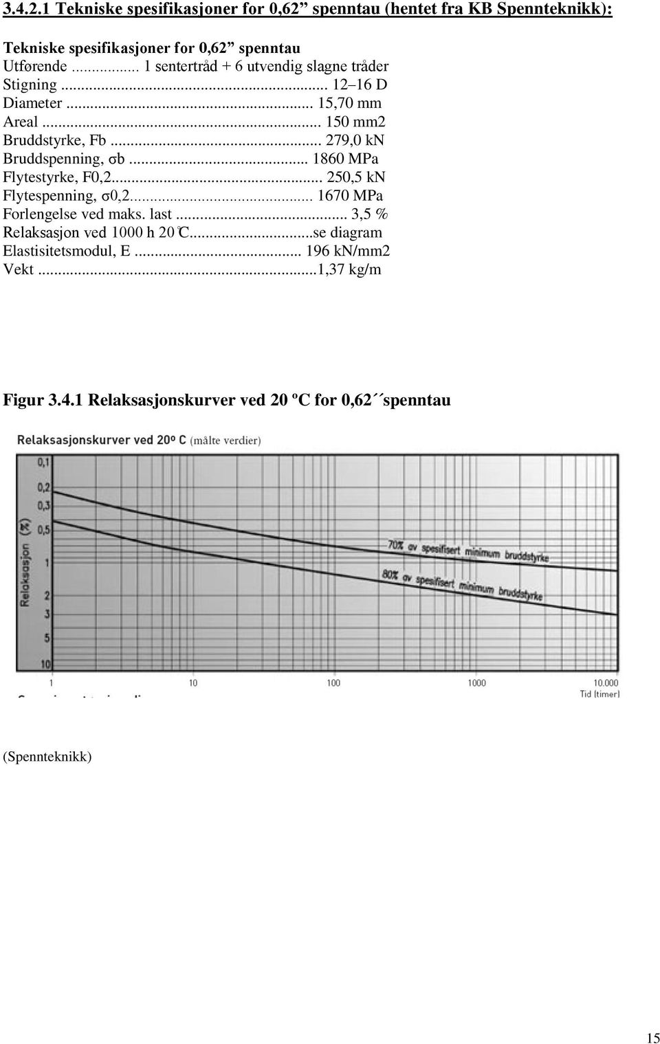 .. 279,0 kn Bruddspenning, σb... 1860 MPa Flytestyrke, F0,2... 250,5 kn Flytespenning, σ0,2... 1670 MPa Forlengelse ved maks. last.