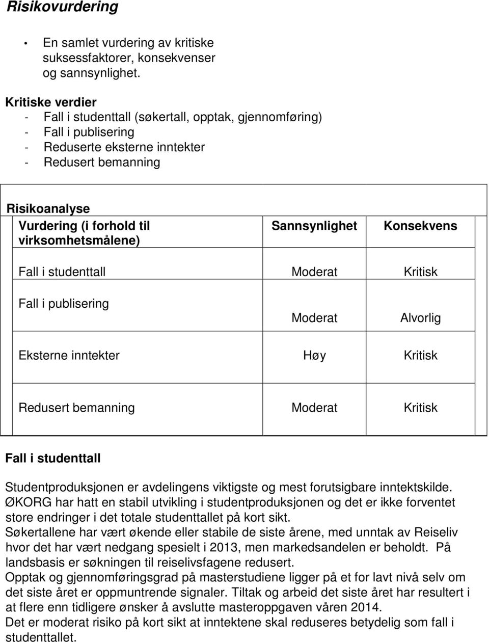 virksomhetsmålene) Sannsynlighet Konsekvens Fall i studenttall Moderat Kritisk Fall i publisering Moderat Alvorlig Eksterne inntekter Høy Kritisk Redusert bemanning Moderat Kritisk Fall i studenttall