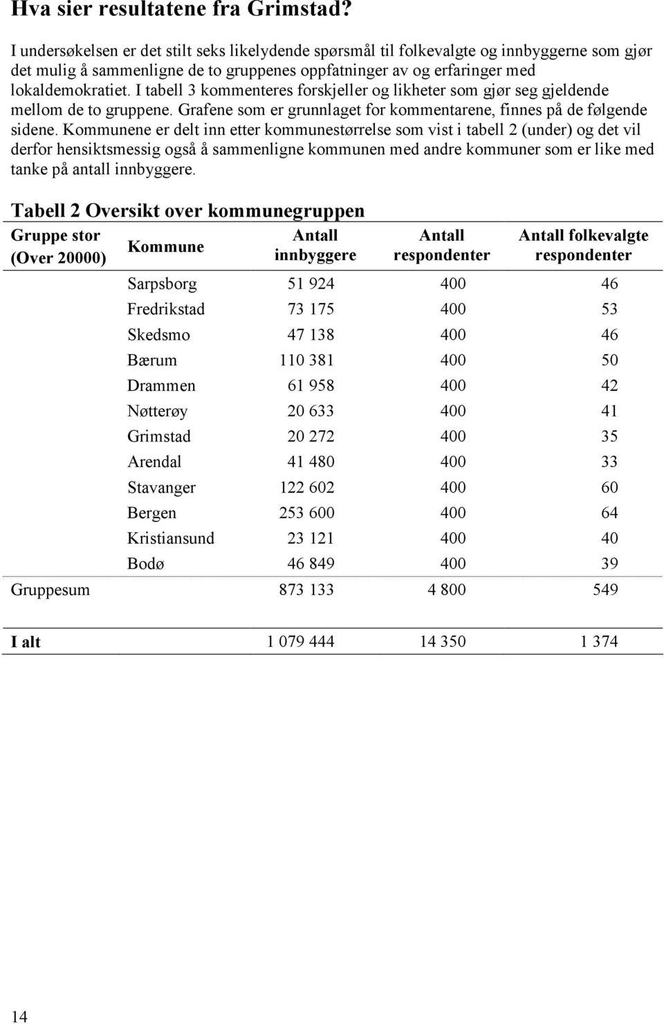 I tabell 3 kommenteres forskjeller og likheter som gjør seg gjeldende mellom de to gruppene. Grafene som er grunnlaget for kommentarene, finnes på de følgende sidene.