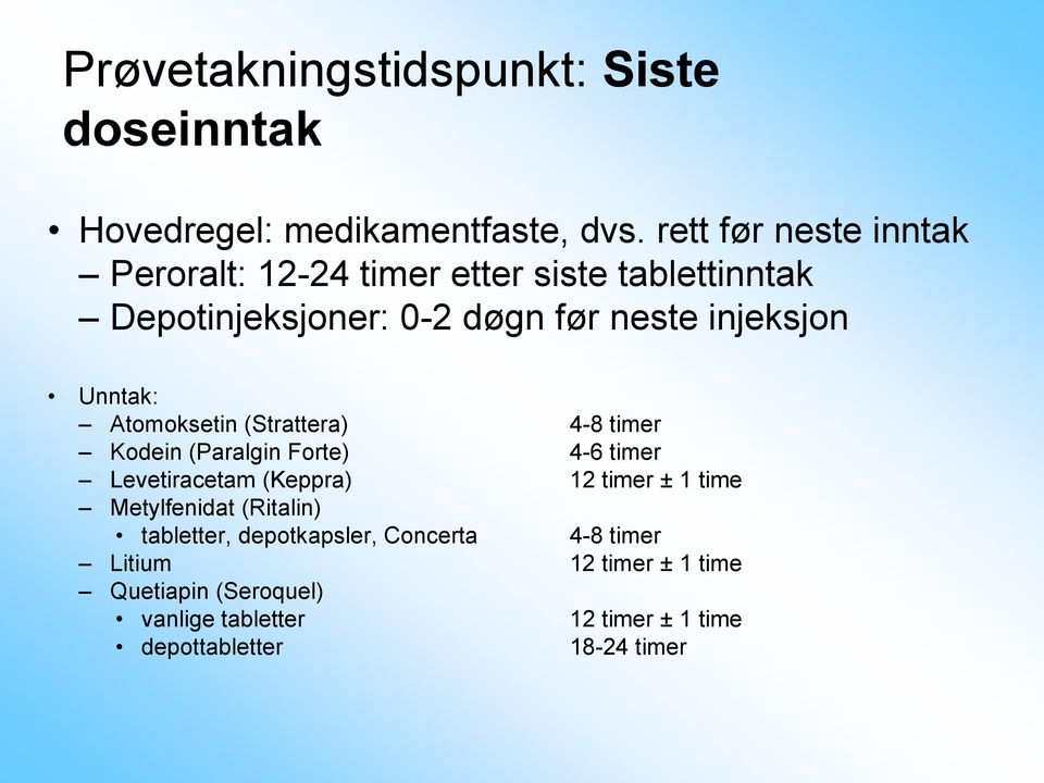 Unntak: Atomoksetin (Strattera) 4-8 timer Kodein (Paralgin Forte) 4-6 timer Levetiracetam (Keppra) 12 timer ± 1 time