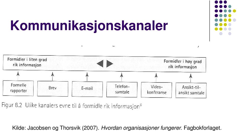 Thorsvik (2007).