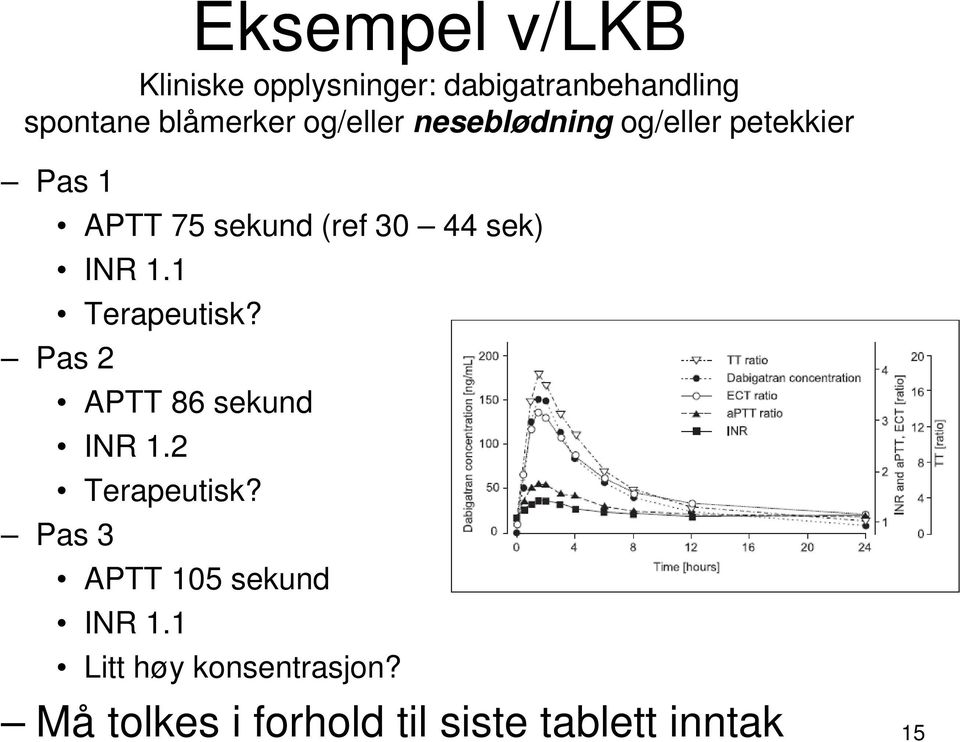 INR 1.1 Terapeutisk? Pas 2 APTT 86 sekund INR 1.2 Terapeutisk?