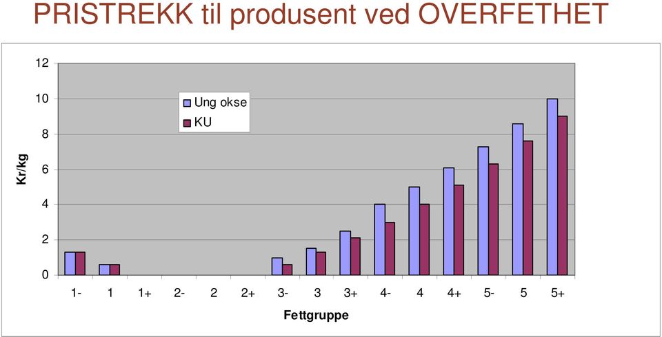 KU Kr/kg 6 4 2 0 1-1 1+ 2-2