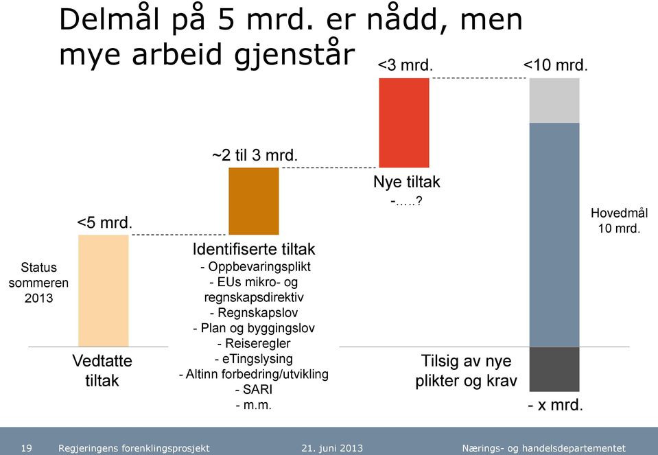 Vedtatte tiltak Identifiserte tiltak - Oppbevaringsplikt - EUs mikro- og regnskapsdirektiv -