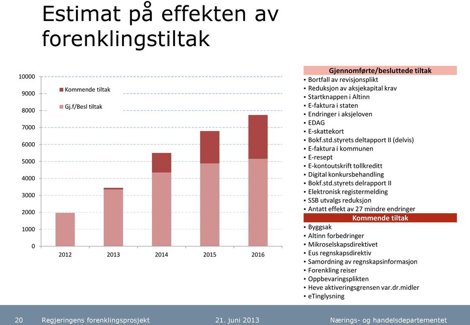 EDAG E-skattekort Bokf.std.