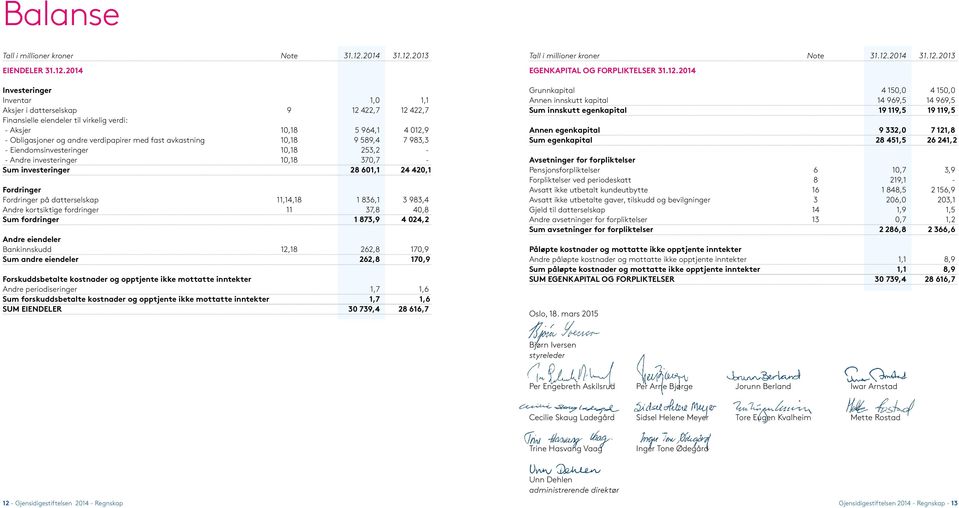 2013 EIENDELER 31.12.