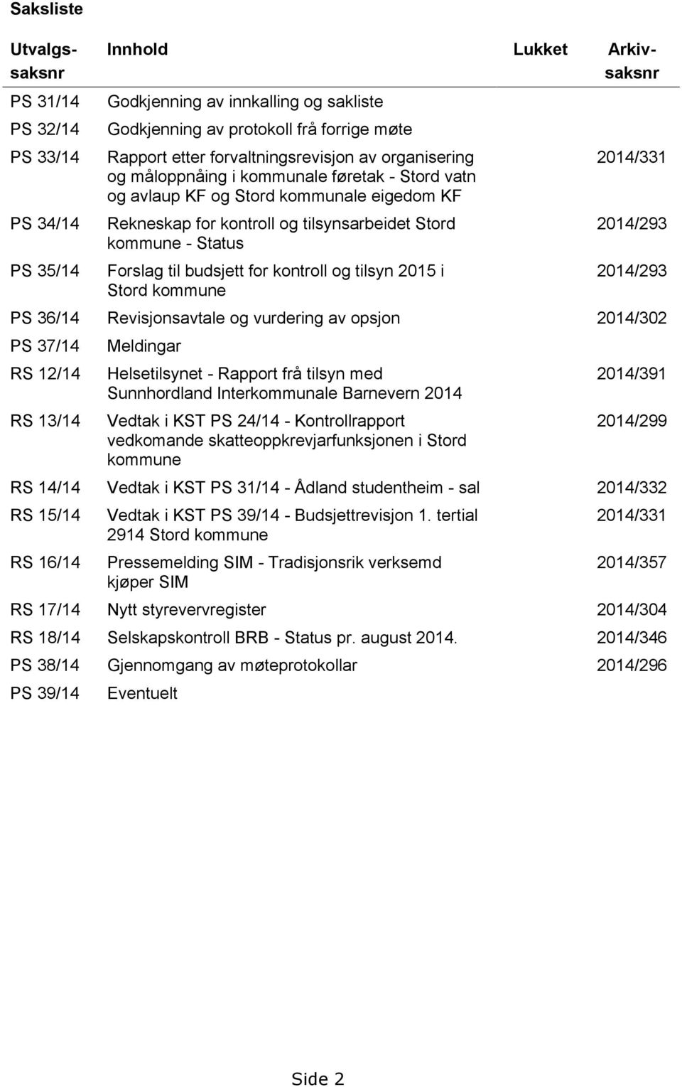 Forslag til budsjett for kontroll og tilsyn 2015 i Stord kommune 2014/331 2014/293 2014/293 PS 36/14 Revisjonsavtale og vurdering av opsjon 2014/302 PS 37/14 RS 12/14 RS 13/14 Meldingar Helsetilsynet