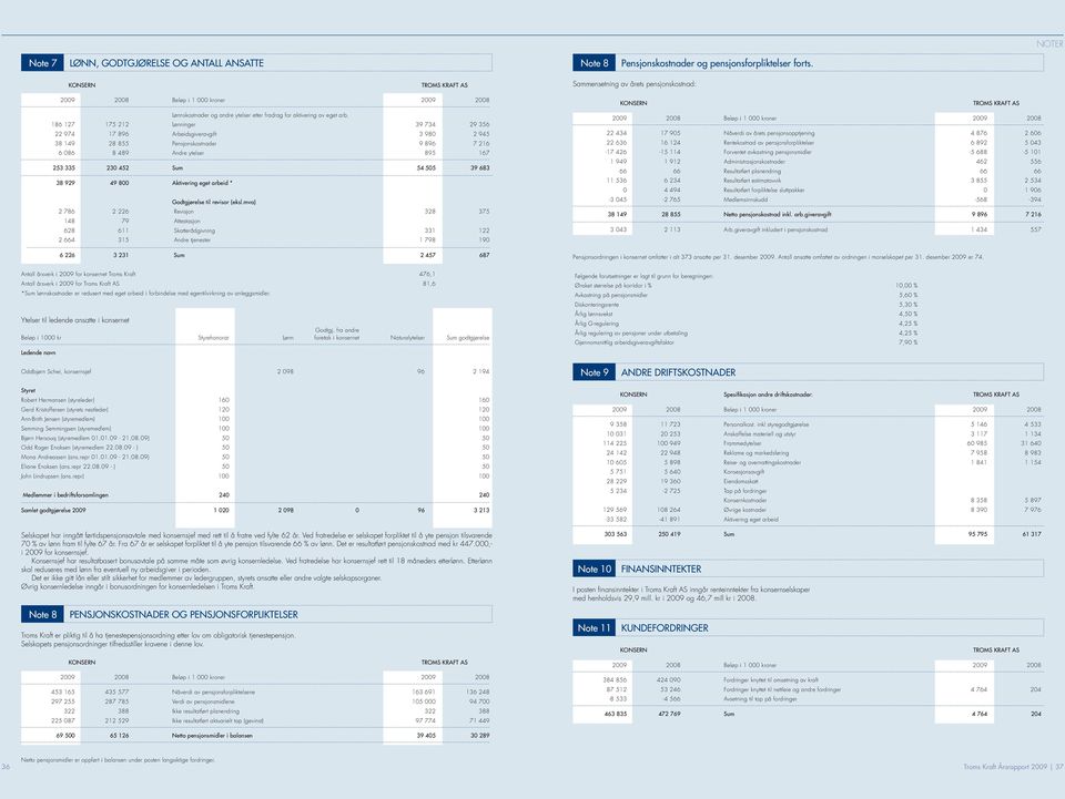 186 127 175 212 Lønninger 39 734 29 356 22 974 17 896 Arbeidsgiveravgift 3 980 2 945 38 149 28 855 Pensjonskostnader 9 896 7 216 6 086 8 489 Andre ytelser 895 167 253 335 230 452 Sum 54 505 39 683 38
