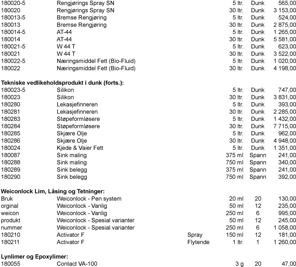 Dunk 3 522,00 180022-5 Næringsmiddel Fett (Bio-Fluid) 5 ltr. Dunk 1 020,00 180022 Næringsmiddel Fett (Bio-Fluid) 30 ltr. Dunk 4 198,00 Tekniske vedlikeholdsprodukt i dunk (forts.