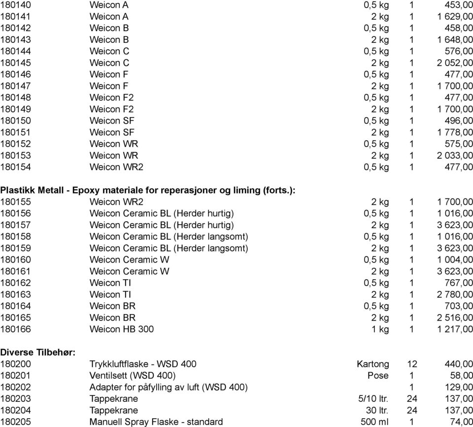 Weicon WR 0,5 kg 1 575,00 180153 Weicon WR 2 kg 1 2 033,00 180154 Weicon WR2 0,5 kg 1 477,00 Plastikk Metall - Epoxy materiale for reperasjoner og liming (forts.