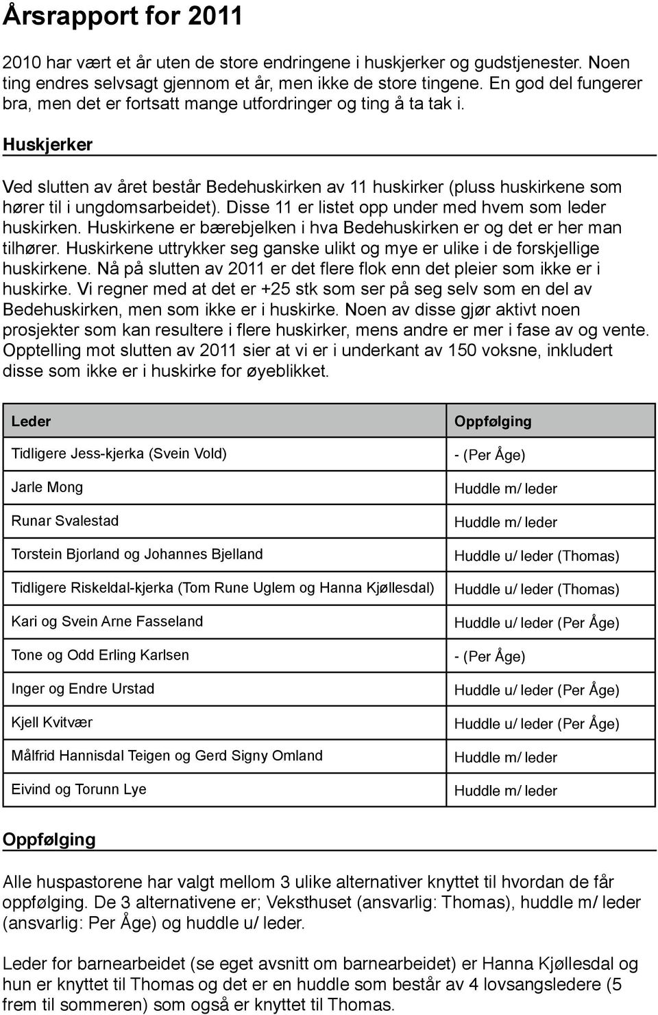 Huskjerker Ved slutten av året består Bedehuskirken av 11 huskirker (pluss huskirkene som hører til i ungdomsarbeidet). Disse 11 er listet opp under med hvem som leder huskirken.