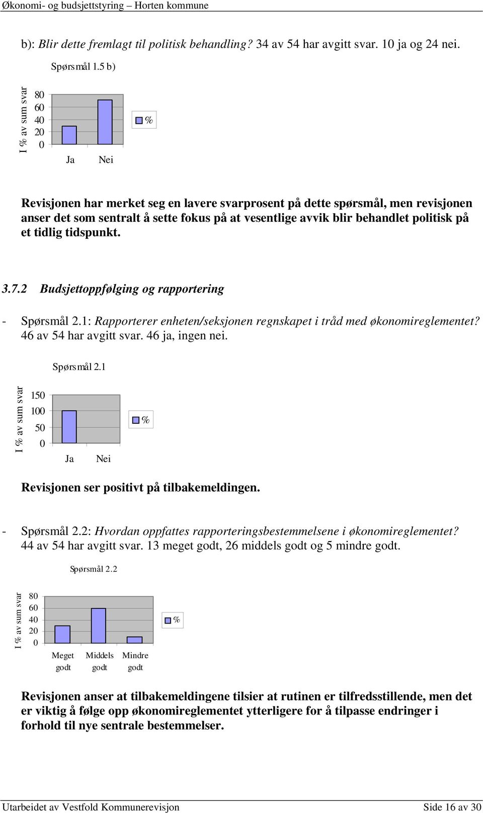 tidspunkt. 3.7.2 Budsjettoppfølging og rapportering - Spørsmål 2.1: Rapporterer enheten/seksjonen regnskapet i tråd med økonomireglementet? 46 av 54 har avgitt svar. 46 ja, ingen nei. Spørsmål 2.1 15 1 5 Revisjonen ser positivt på tilbakemeldingen.