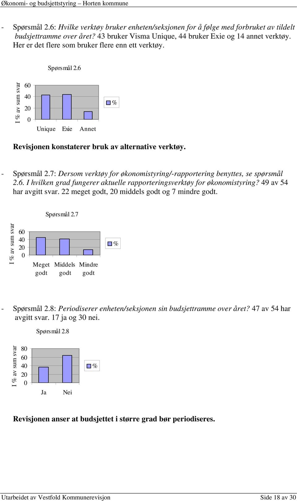 7: Dersom verktøy for økonomistyring/-rapportering benyttes, se spørsmål 2.6. I hvilken grad fungerer aktuelle rapporteringsverktøy for økonomistyring? 49 av 54 har avgitt svar.