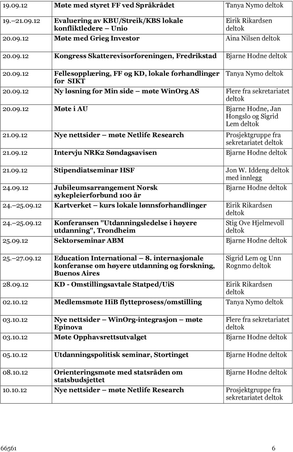 09.12 Nye nettsider møte Netlife Research Prosjektgruppe fra sekretariatet 21.09.12 Intervju NRK2 Søndagsavisen Bjarne Hodne 21.09.12 Stipendiatseminar HSF Jon W. Iddeng med innlegg 24.09.12 Jubileumsarrangement Norsk sykepleierforbund 100 år Bjarne Hodne 24.