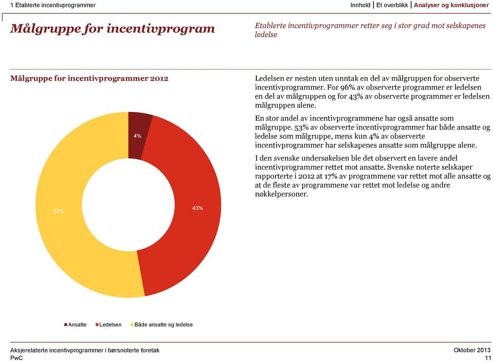 En stor andel av incentivprogrammene har også ansatte som målgruppe.