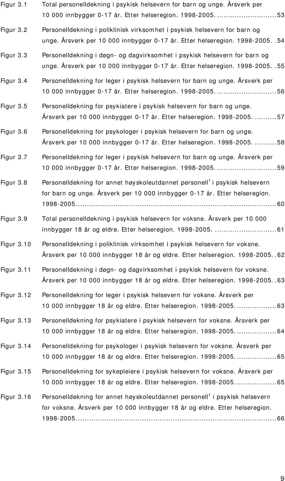 .54 Personelldekning i døgn- og dagvirksomhet i psykisk helsevern for barn og unge. Årsverk per 10 000 innbygger 0-17 år. Etter helseregion. 1998-2005.