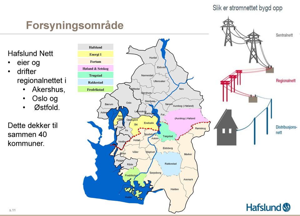 Oppegård Lørenskog Rælingen Ski Hobøl Våler Gjerdrum Hurdal Nannestad Skedsmo Enebakk Spydeberg Skiptvet Ullensaker Askim Eidsvoll Fet