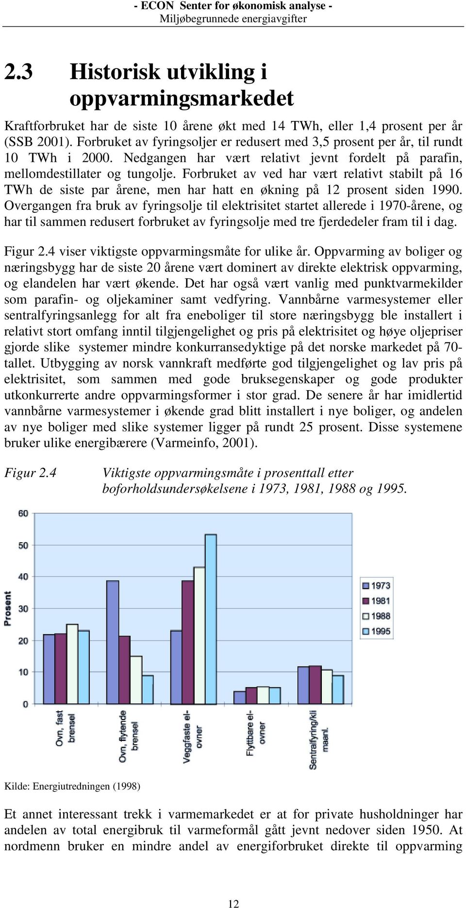 Forbruket av ved har vært relativt stabilt på 16 TWh de siste par årene, men har hatt en økning på 12 prosent siden 1990.