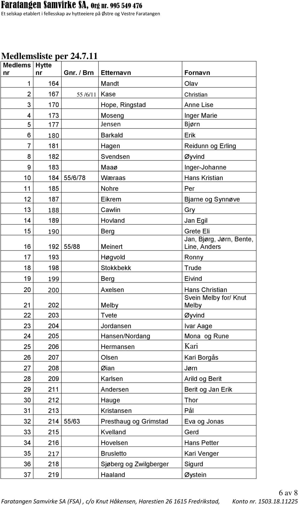 182 Svendsen Øyvind 9 183 Maaø Inger-Johanne 10 184 55/6/78 Wæraas Hans Kristian 11 185 Nohre Per 12 187 Eikrem Bjarne og Synnøve 13 188 Cawlin Gry 14 189 Hovland Jan Egil 15 190 Berg Grete Eli Jan,