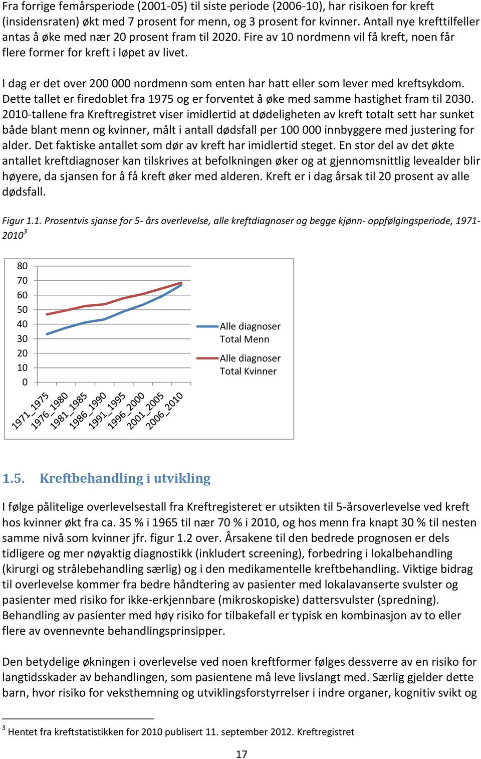 I dag er det over 200 000 nordmenn som enten har hatt eller som lever med kreftsykdom. Dette tallet er firedoblet fra 1975 og er forventet å øke med samme hastighet fram til 2030.