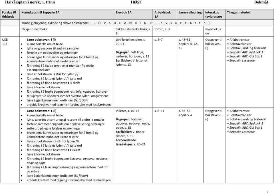 lyden /i/ i talte ord få trening i å finne bokstaven I i i skrift få trening i å bruke begrepene rett linje, nedover, bortover få skjerpet sin oppmerksomhet overfor lyder i omgivelsene lære å