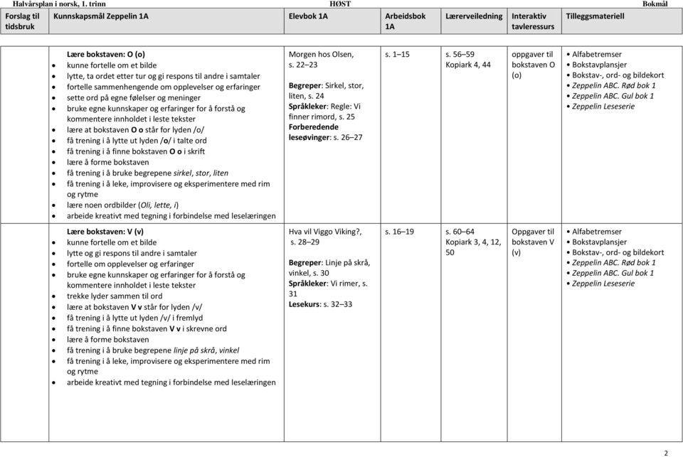 22 23 Begreper: Sirkel, stor, liten, s. 24 Språkleker: Regle: Vi finner rimord, s. 25 Forberedende leseøvinger: s. 26 27 s. 1 15 s.