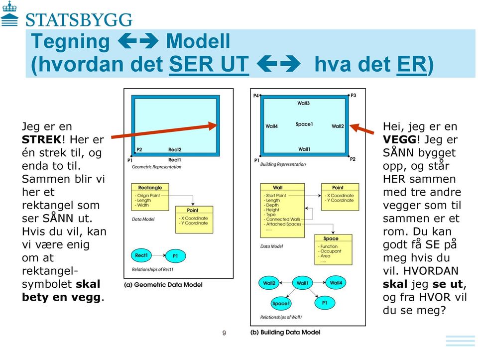 Hvis du vil, kan vi være enig om at rektangelsymbolet skal bety en vegg. Hei, jeg er en VEGG!