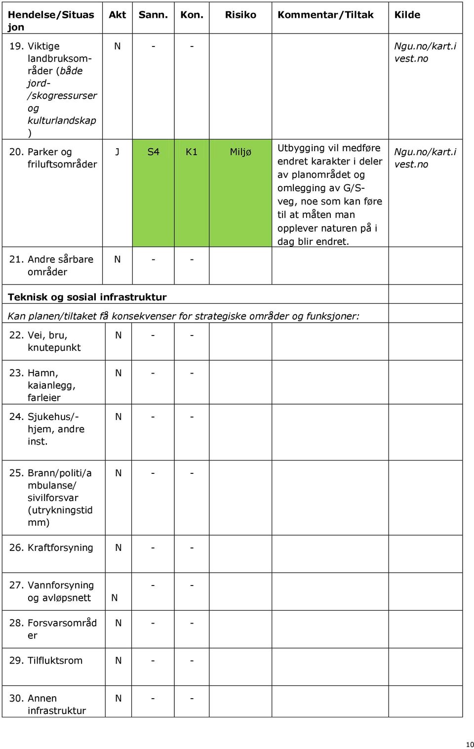 no omlegging av G/Sveg, noe som kan føre til at måten man opplever naturen på i dag blir endret. 21.