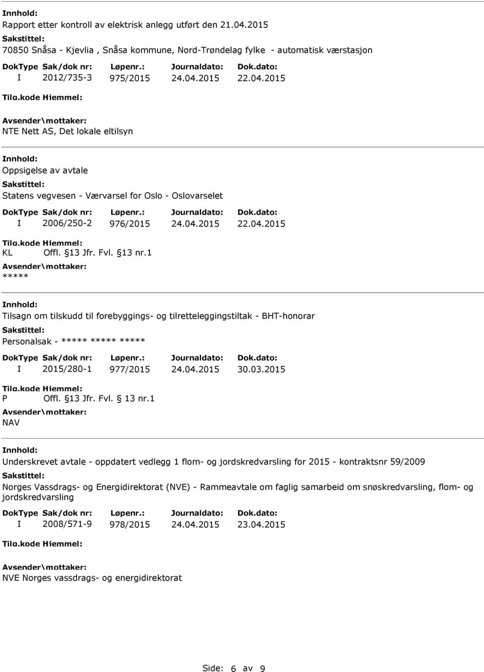 1 ***** Tilsagn om tilskudd til forebyggings- og tilretteleggingstiltak - BHT-honorar Personalsak - ***** ***** ***** P 2015/280-1 977/2015 Offl. 13 Jfr. Fvl. 13 nr.1 NAV 30.03.