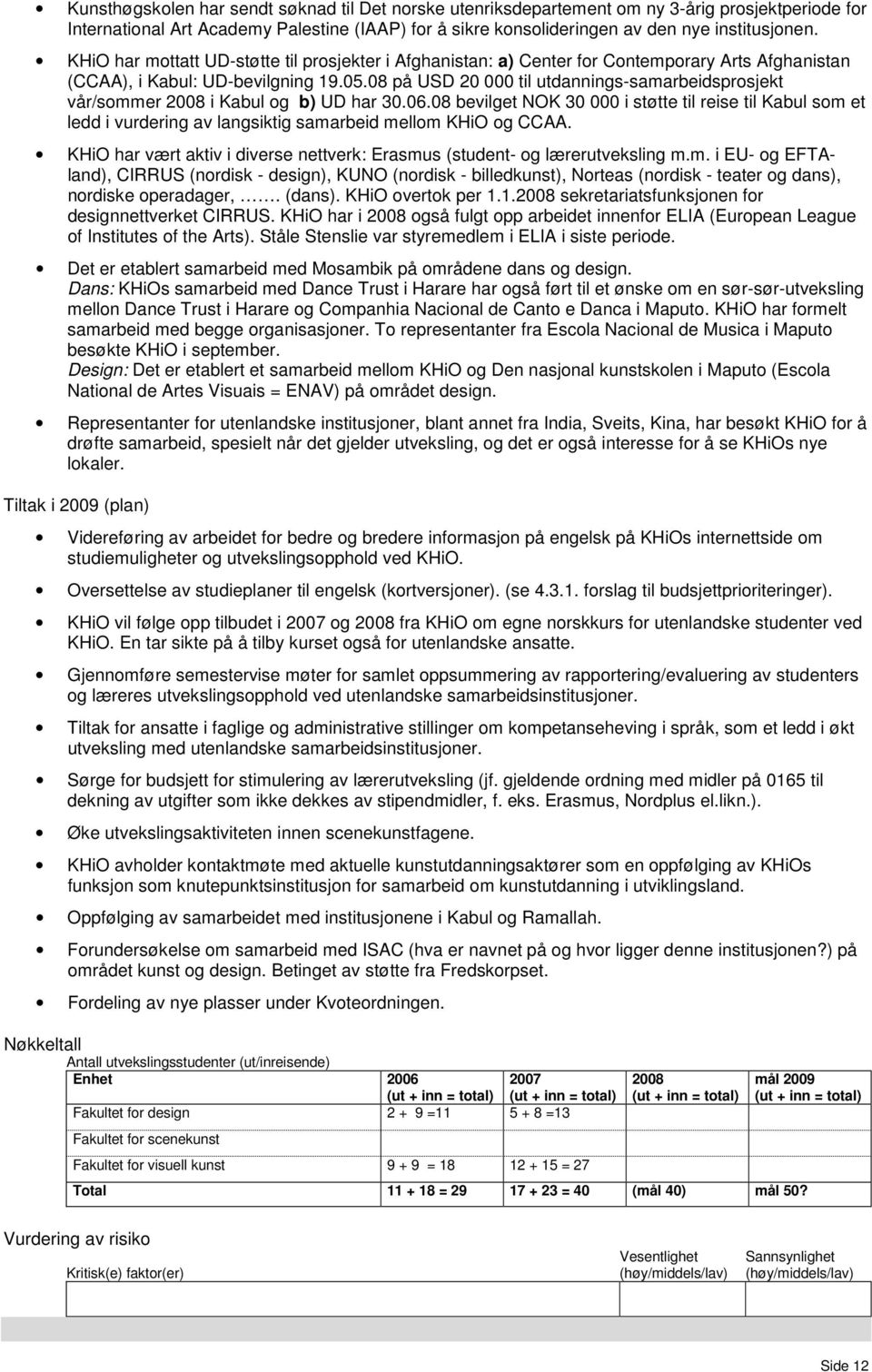 08 på USD 20 000 til utdannings-samarbeidsprosjekt vår/sommer 2008 i Kabul og b) UD har 30.06.