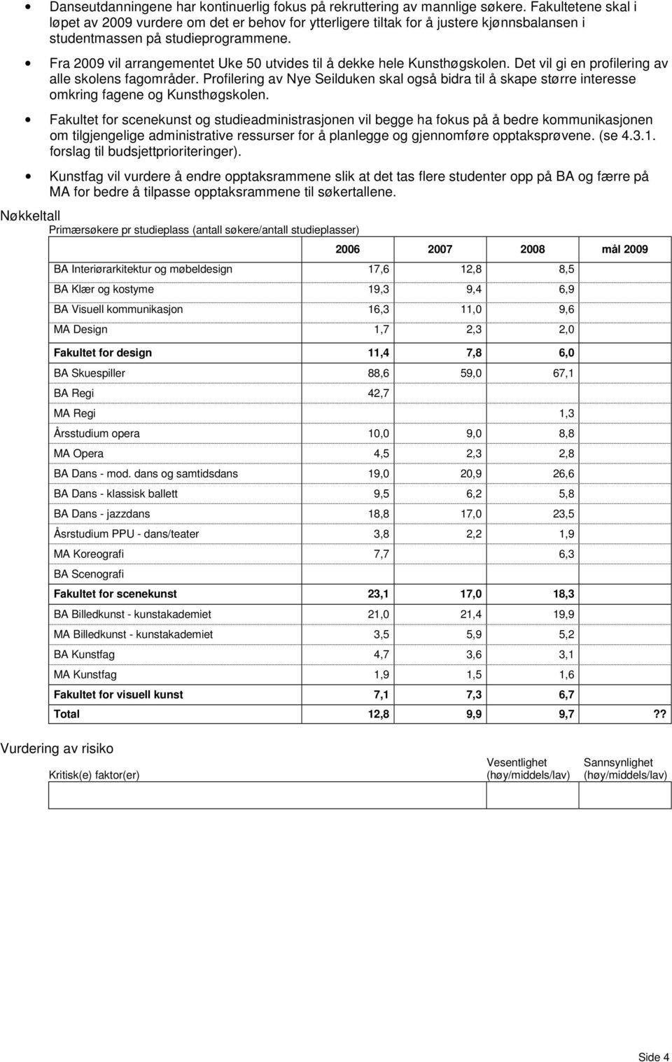 Fra 2009 vil arrangementet Uke 50 utvides til å dekke hele Kunsthøgskolen. Det vil gi en profilering av alle skolens fagområder.