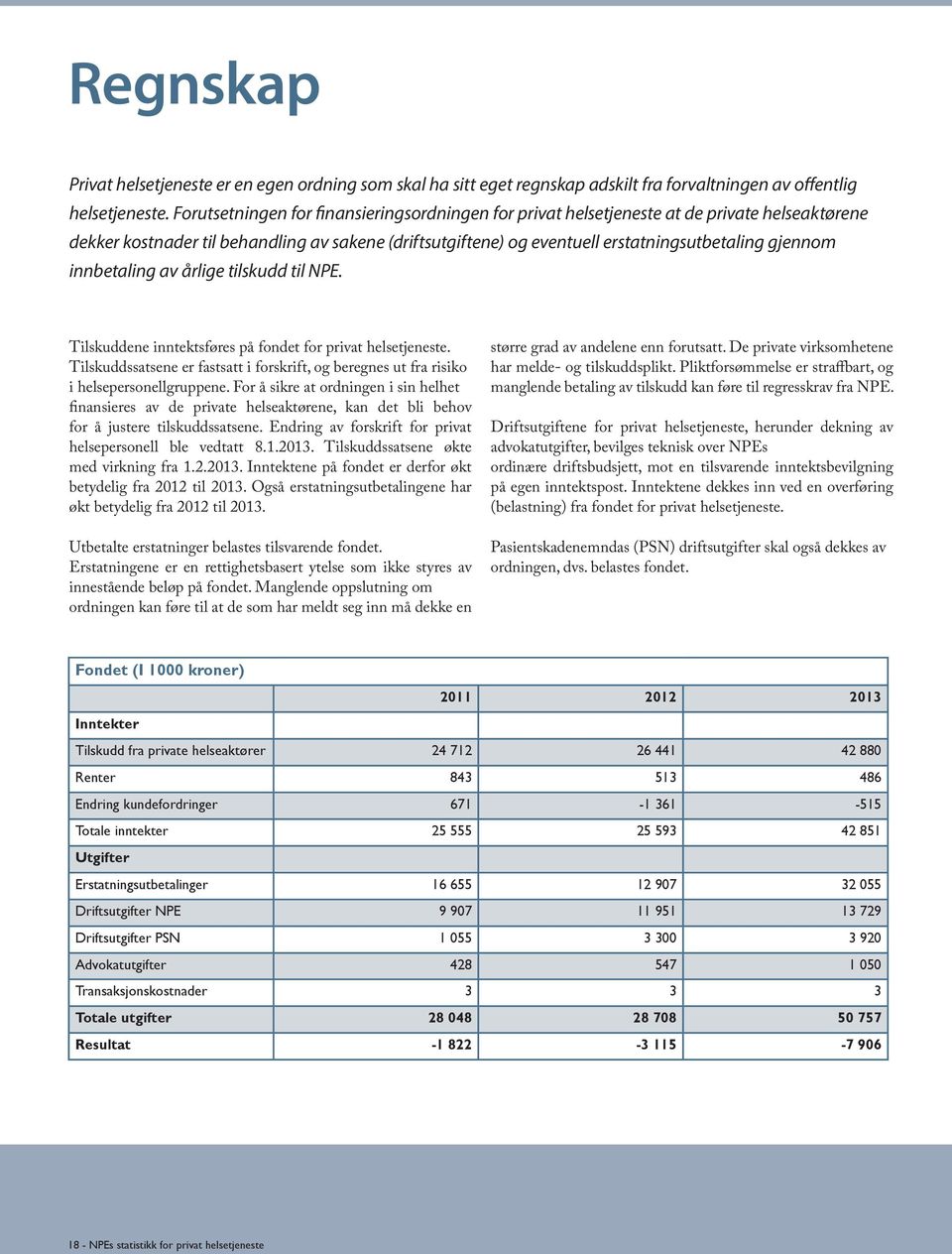 innbetaling av årlige tilskudd til NPE. Tilskuddene inntektsføres på fondet for privat helsetjeneste. Tilskuddssatsene er fastsatt i forskrift, og beregnes ut fra risiko i helsepersonellgruppene.