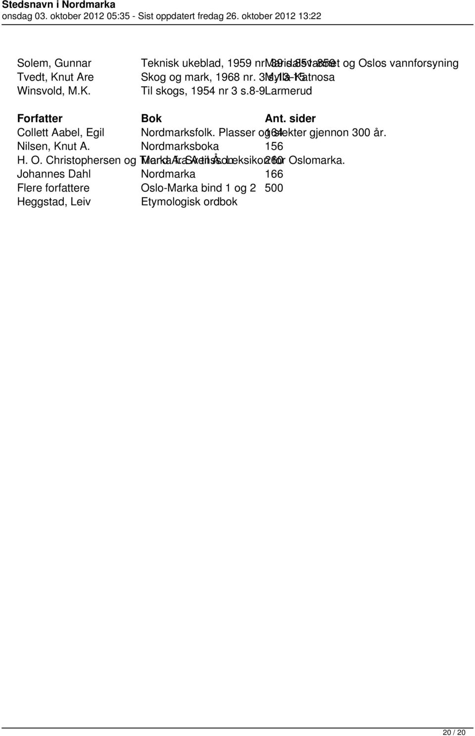 Plasser og 164 slekter gjennon 300 år. Nilsen, Knut A. Nordmarksboka 156 H. O. Christophersen og Trond Marka A. fra Svensson A til Å.