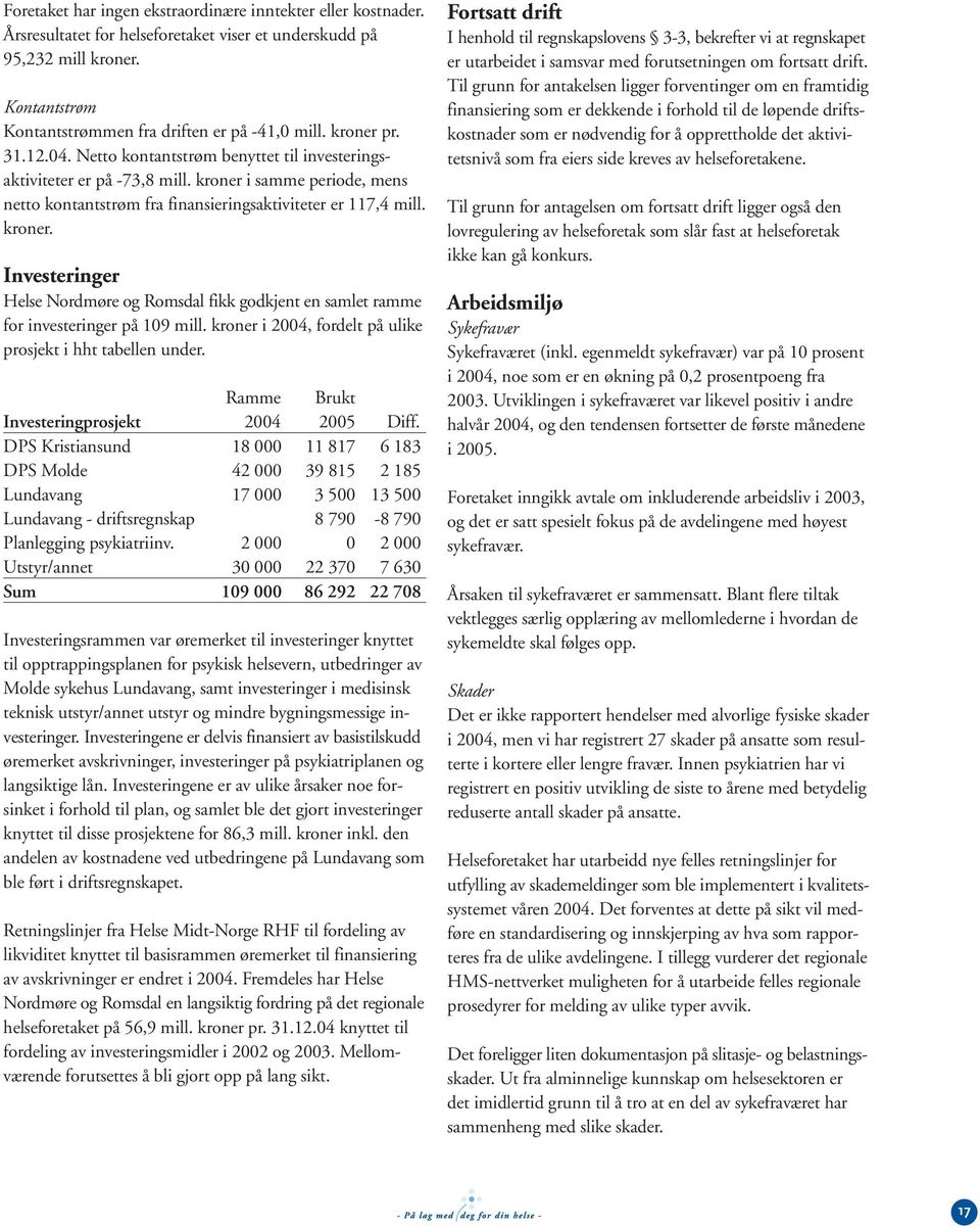 i samme periode, mens netto kontantstrøm fra finansieringsaktiviteter er 117,4 mill. kroner. Investeringer Helse Nordmøre og Romsdal fikk godkjent en samlet ramme for investeringer på 109 mill.