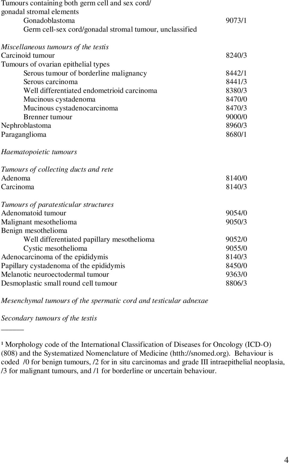 Mucinous cystadenocarcinoma 8470/3 Brenner tumour 9000/0 Nephroblastoma 8960/3 Paraganglioma 8680/1 Haematopoietic tumours Tumours of collecting ducts and rete Adenoma 8140/0 Carcinoma 8140/3 Tumours