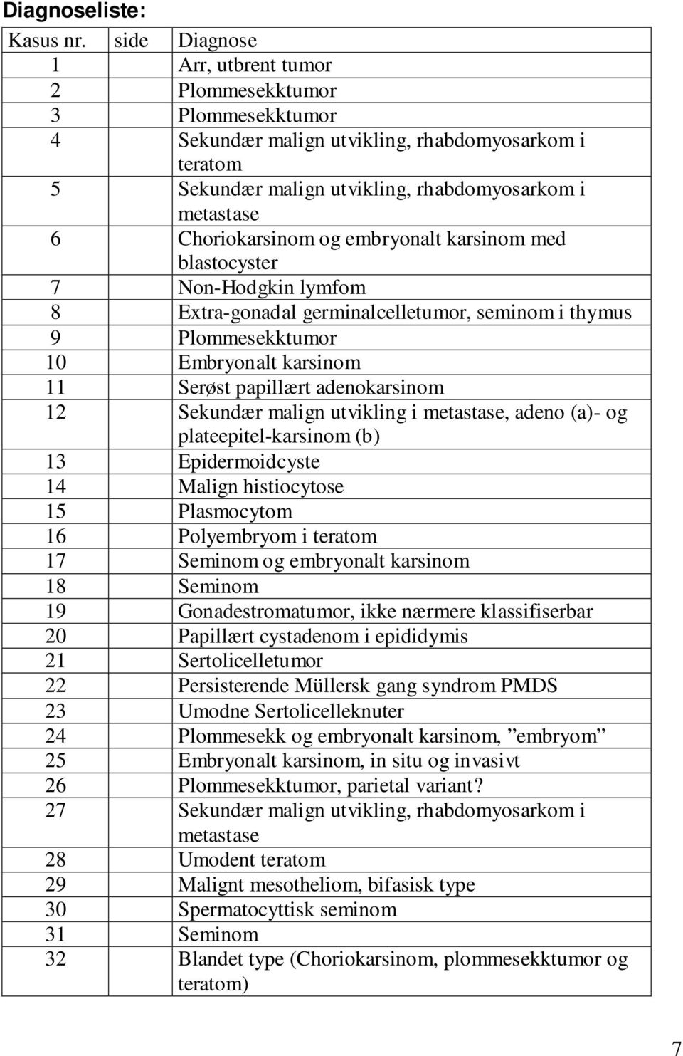 og embryonalt karsinom med blastocyster 7 Non-Hodgkin lymfom 8 Extra-gonadal germinalcelletumor, seminom i thymus 9 Plommesekktumor 10 Embryonalt karsinom 11 Serøst papillært adenokarsinom 12