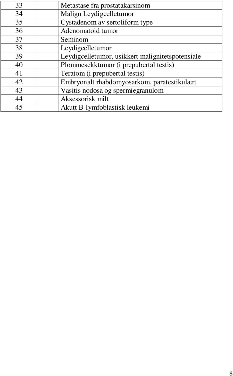 Plommesekktumor (i prepubertal testis) 41 Teratom (i prepubertal testis) 42 Embryonalt rhabdomyosarkom,