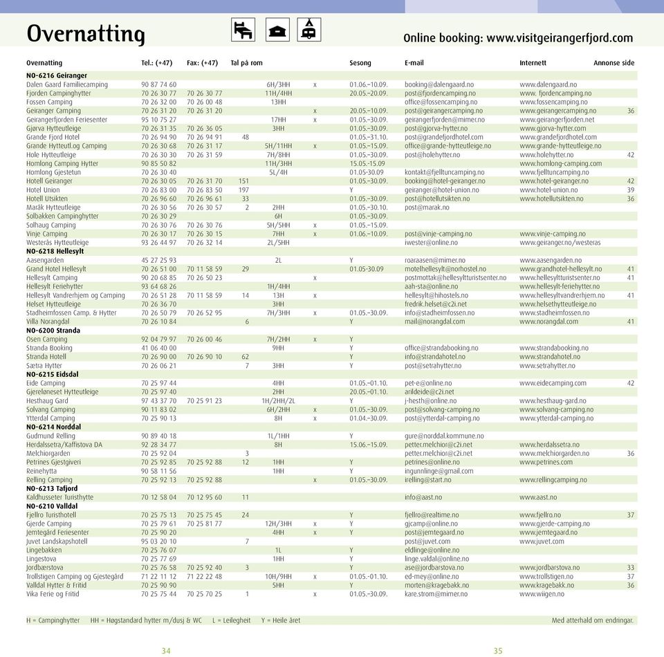 no www.dalengaard.no Fjorden Campinghytter 70 26 30 77 70 26 30 77 11H/4HH 20.05. 20.09. post@fjordencamping.no www. fjordencamping.no Fossen Camping 70 26 32 00 70 26 00 48 13HH office@fossencamping.
