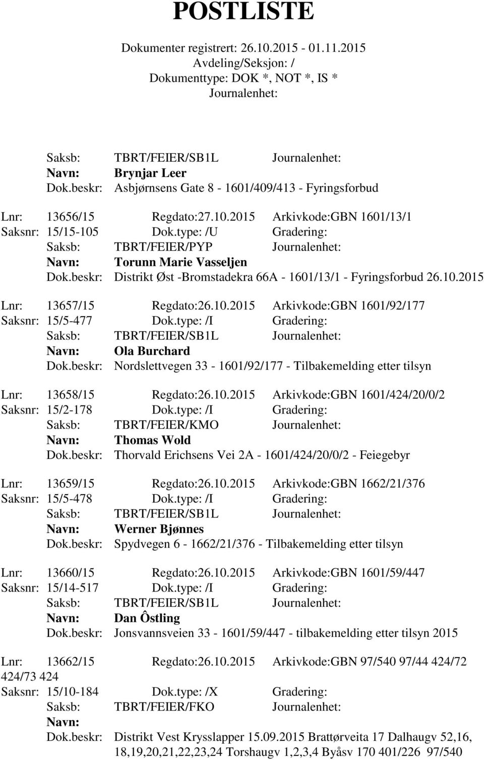 type: /I Gradering: Navn: Ola Burchard Dok.beskr: Nordslettvegen 33-1601/92/177 - Tilbakemelding etter tilsyn Lnr: 13658/15 Regdato:26.10.2015 Arkivkode:GBN 1601/424/20/0/2 Saksnr: 15/2-178 Dok.