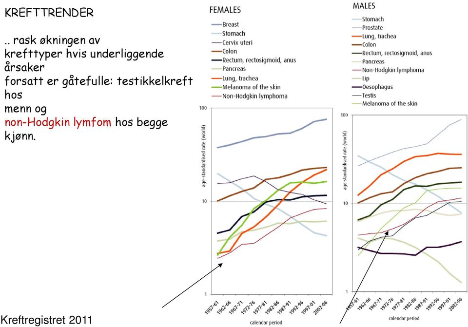 underliggende årsaker forsatt er gåtefulle: