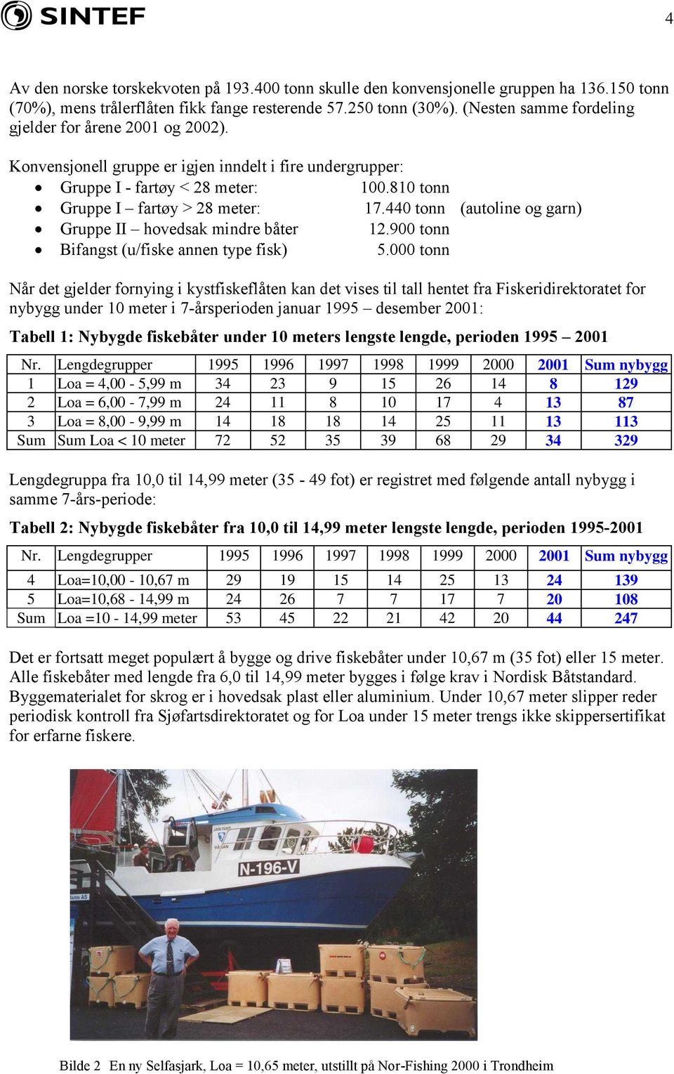 440 tonn (autoline og garn) Gruppe II hovedsak mindre båter 12.900 tonn Bifangst (u/fiske annen type fisk) 5.