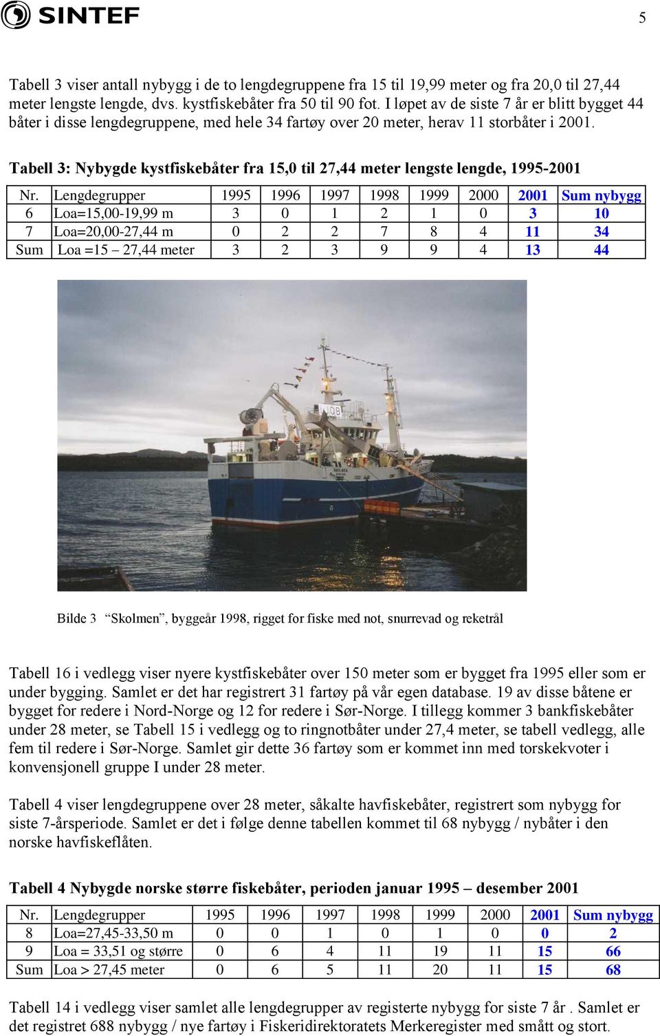 Tabell 3: Nybygde kystfiskebåter fra 15,0 til 27,44 meter lengste lengde, 1995-2001 Nr.