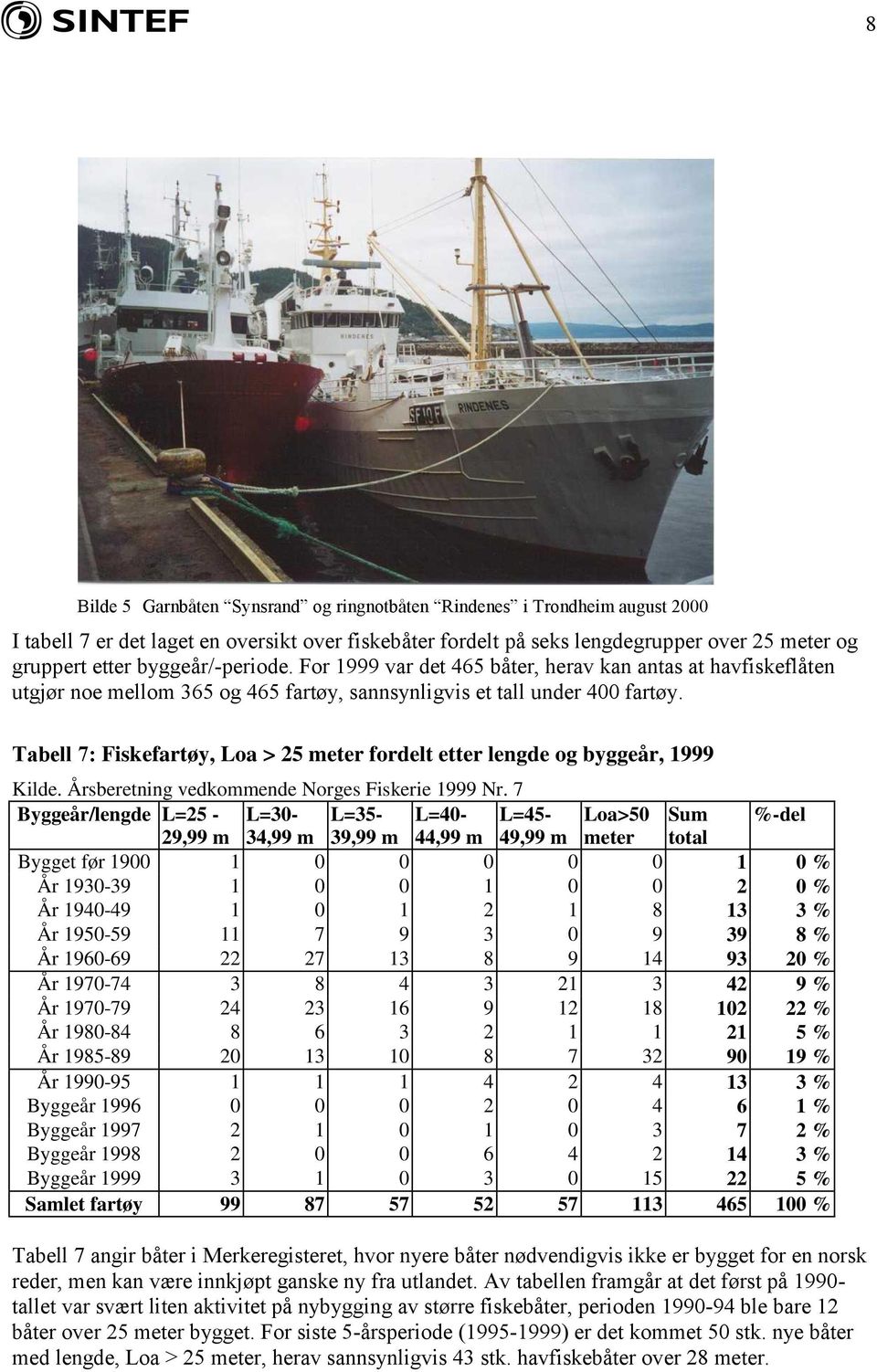 Tabell 7: Fiskefartøy, Loa > 25 meter fordelt etter lengde og byggeår, 1999 Kilde. Årsberetning vedkommende Norges Fiskerie 1999 Nr.