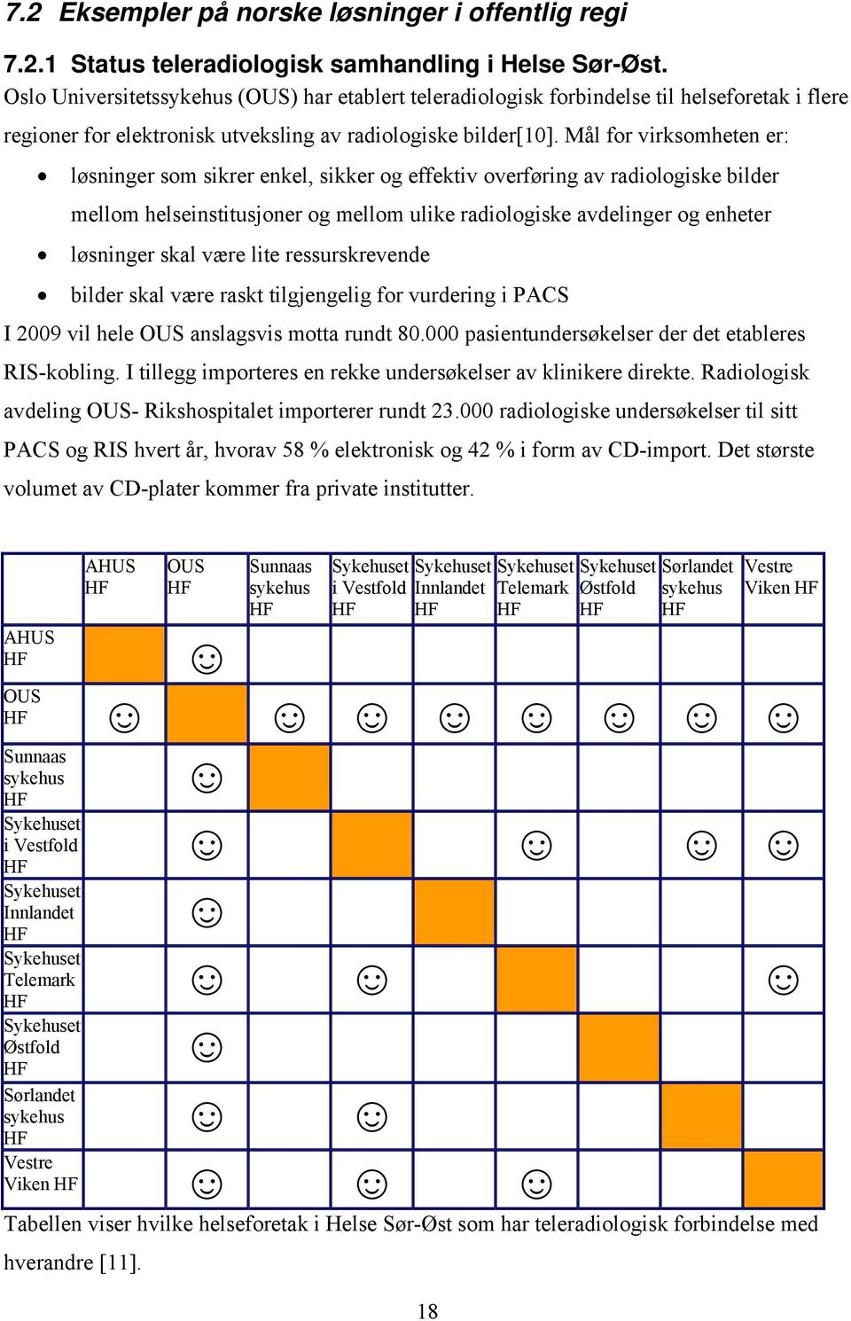 Mål for virksomheten er: løsninger som sikrer enkel, sikker og effektiv overføring av radiologiske bilder mellom helseinstitusjoner og mellom ulike radiologiske avdelinger og enheter løsninger skal