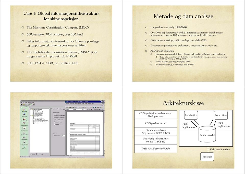 analyse Longitudinal case study (1998-2004) Over 70 in-depth interviews with 51 informants: auditors, local business managers, developers, HQ managers, superusers, local l IT support Observation: