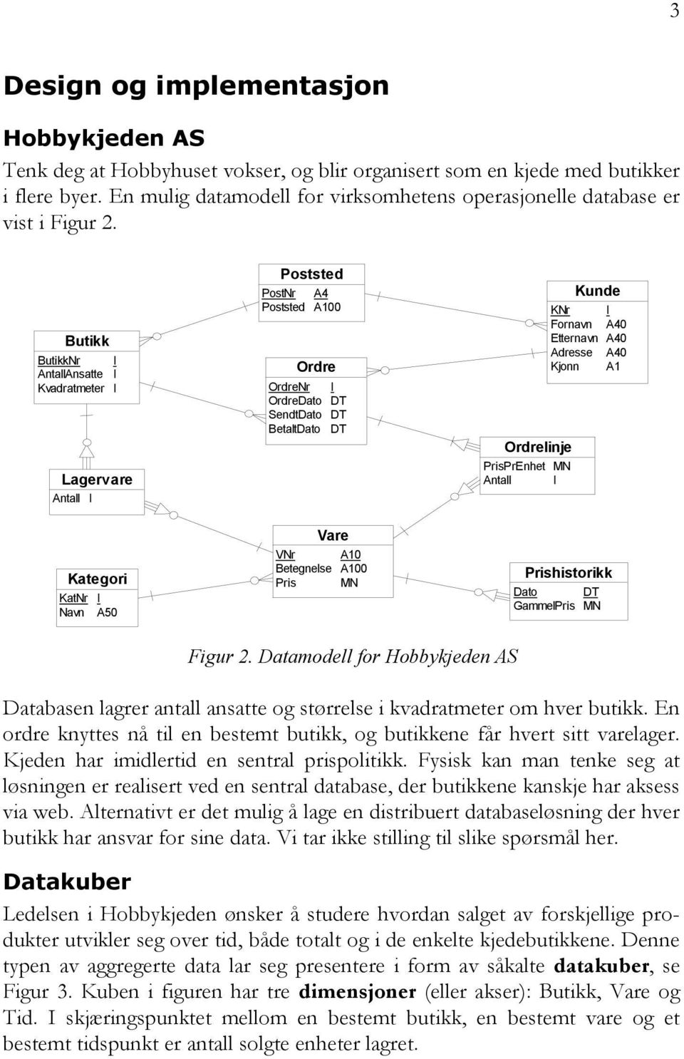 Butikk ButikkNr AntallAnsatte Kvadratmeter Lagervare Antall Poststed PostNr A4 Poststed A100 Ordre OrdreNr OrdreDato DT SendtDato DT BetaltDato DT Ordrelinje PrisPrEnhet Antall Kunde KNr Fornavn A40